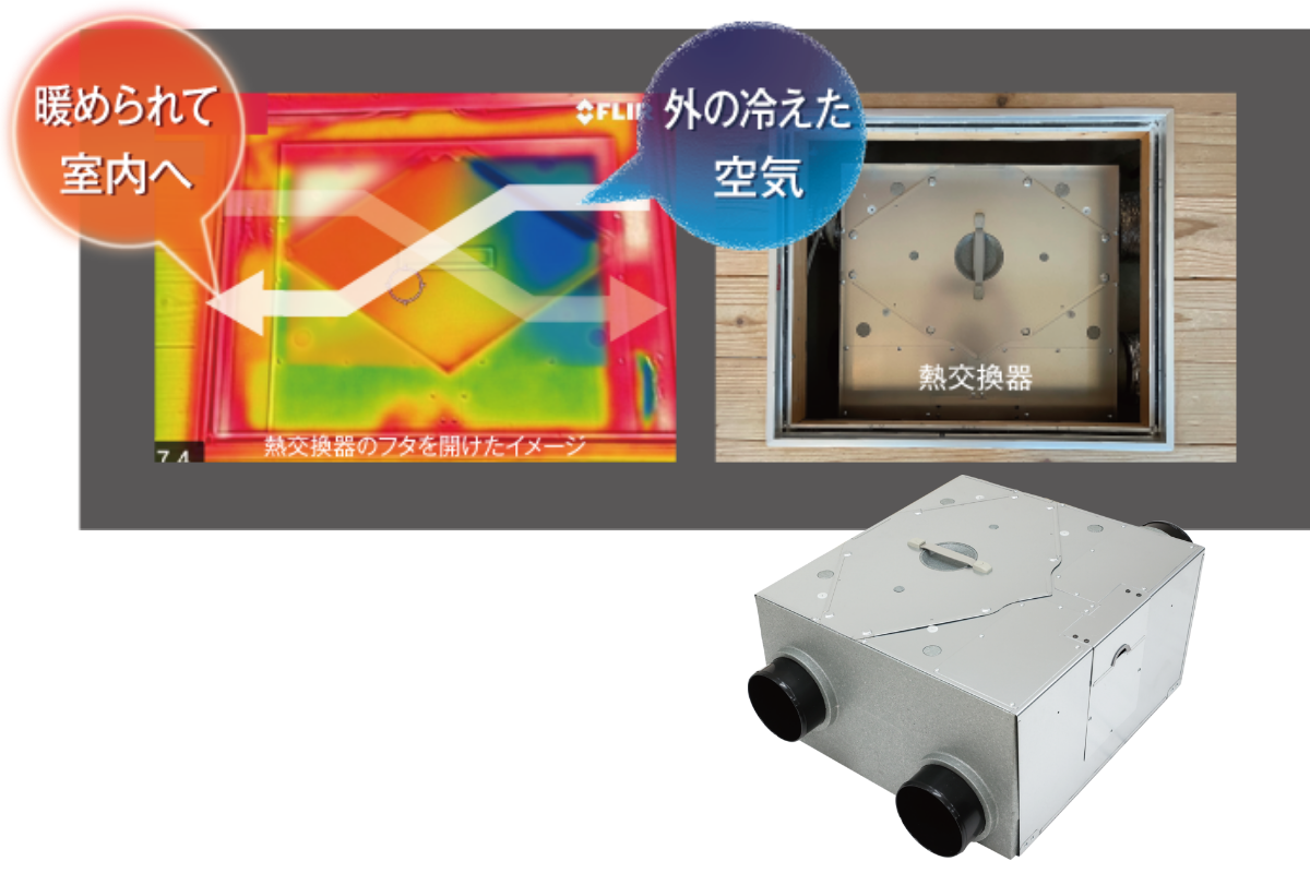 熱交換型換気システム
